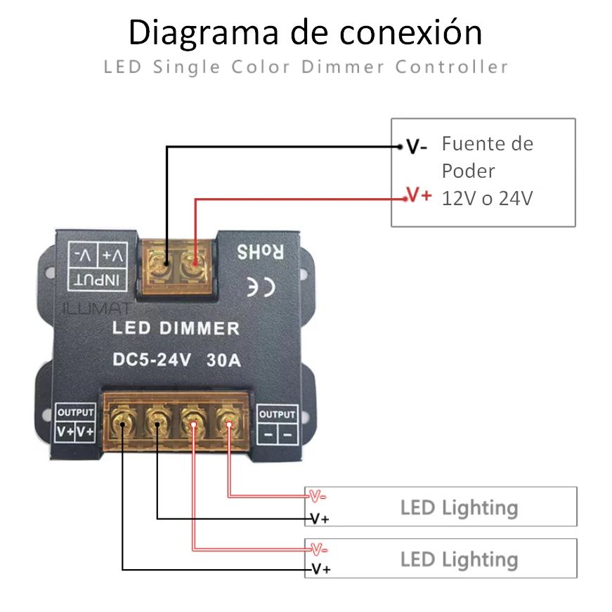 DIAGRAMA CONEXION DIMMER LED